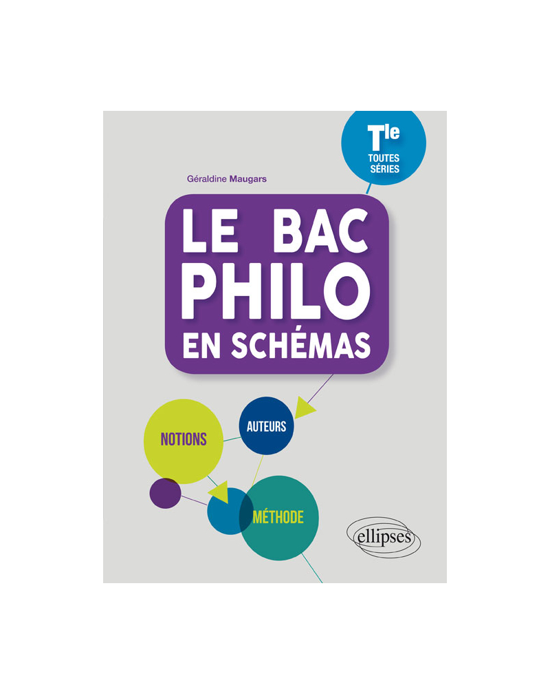 Le BAC philo en schémas. Bac Tle toute séries