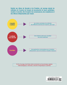Français - Spécial méthode en schémas - Niveau Seconde, Première - Nouveaux programmes