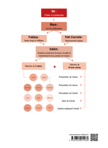 La Philosophie en schémas