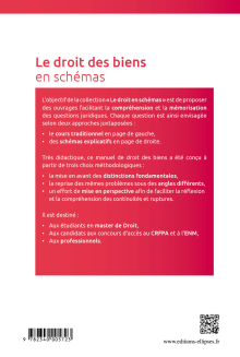 Droit des biens en schémas