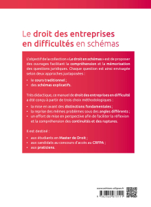 Le droit des entreprises en difficulté en schémas