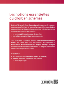 Les notions essentielles du droit en schémas - + de 180 notions à maîtriser absolument